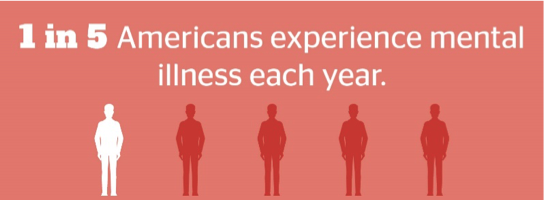 1 in 5 Americans experience mental illness each year graphic