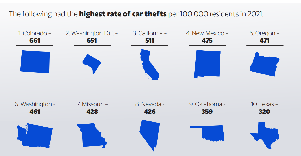 Auto Thefts in 2021 State Ranking