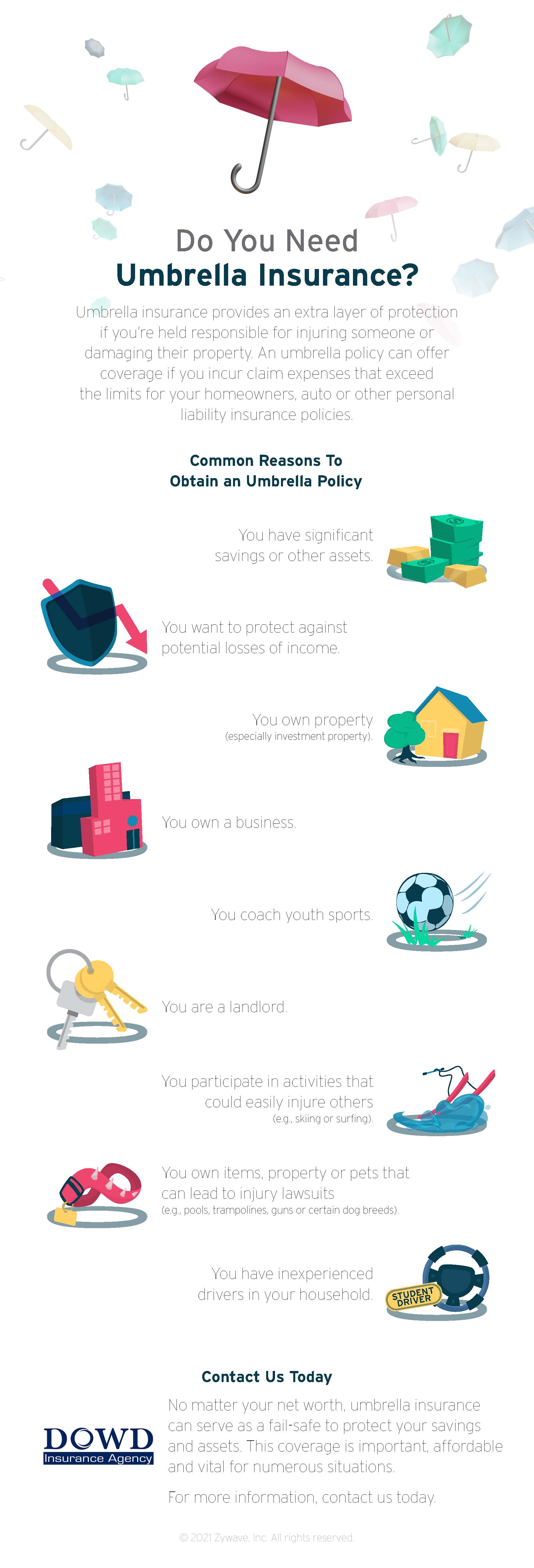 umbrella insurance infographic