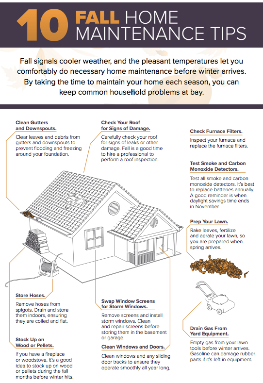 Fall home maintenance tips inforgraphic