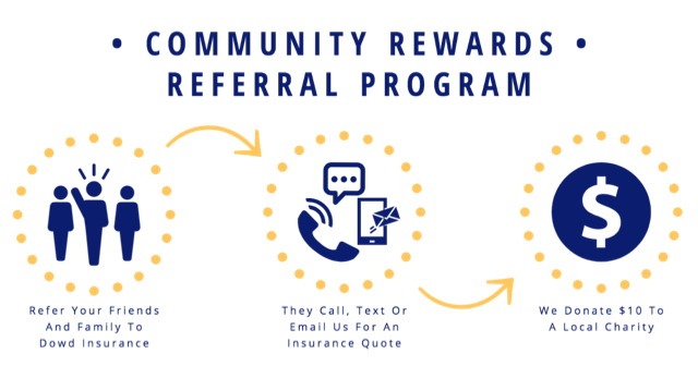 Community Rewards Referral Program